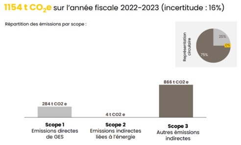 transition écologique