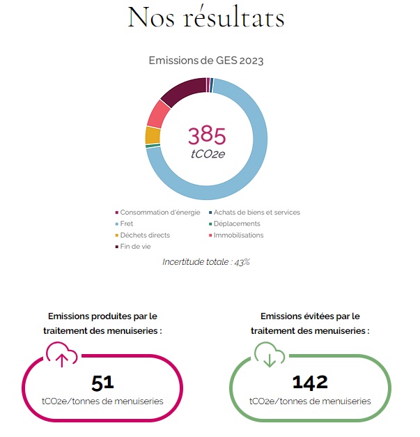 Bilan Carbone