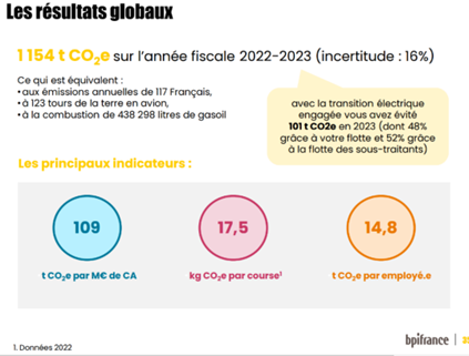 transition écologique